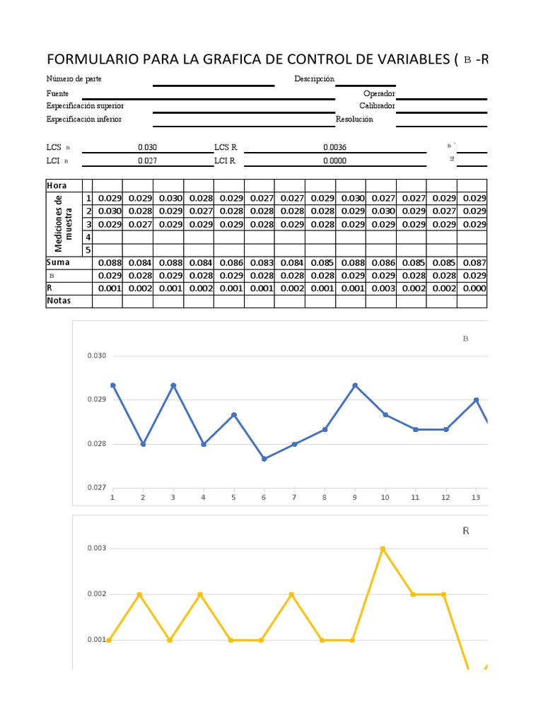 Gráfica de Control de Variables | PDF