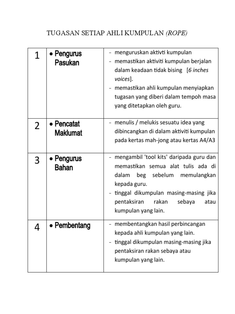 Tugasan Setiap Ahli Kumpulan Pdf