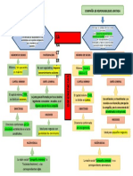 Diferencias - Características - C. Anónima - C. Limitada