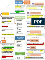 Mapa Conceptual Letra de Cambio