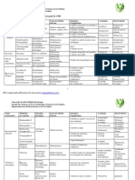 Tableau de Classement Méthodes CND PDF