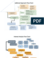 R.1st Traditional Approach Flow Chart