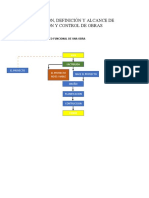 Diagrama Orgánico Funcional de Una Obra