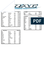 Results Jan 5 2021