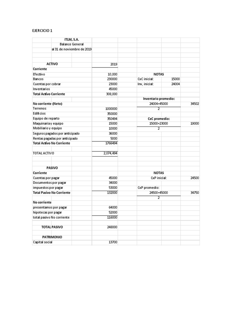 Ejercicios Resueltos de Balance General | PDF | Hoja de balance ...