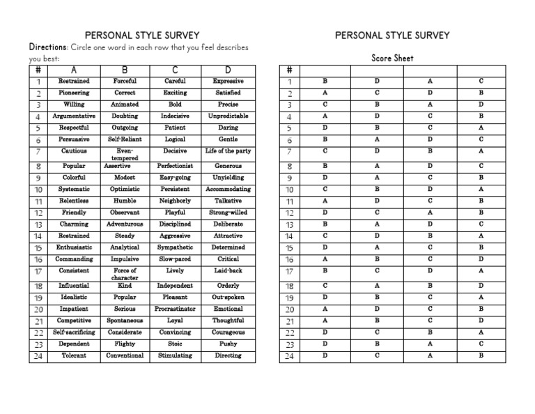 Personal Style Survey Assessment | PDF | Psychological Concepts ...