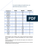 Elementos Que Forman Parte de Los Componentes Biológicos