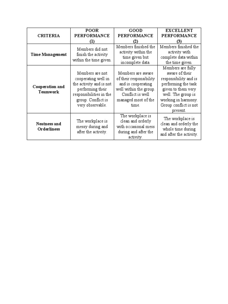 Criteria Poor Performance (1) Good Performance (2) Excellent ...