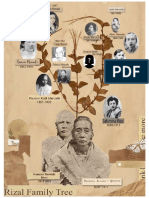 Borja Rizal Family Tree PDF