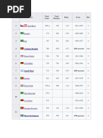 Rank Player Total Goals Total Matches Ratio Years Ref.: Josef Bican