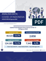 Analisis Data COVID-19 Mingguan Satuan Tugas per 30 Agustus 2020