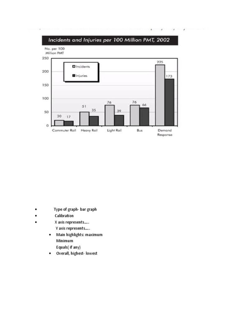 Type of Graph Pte PDF