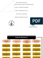 Actividad 1-5 Mapa Conceptual de Modelos Gerenciales