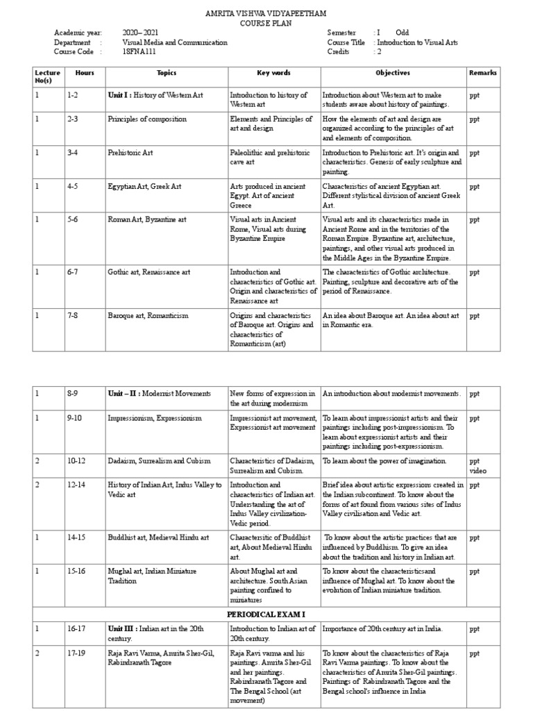 Unit I History of Western Art Hours Topics Key Words PDF