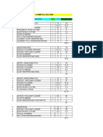 Machine Load - KCL