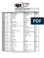 ZipDJ USA CLUB Chart Feb14-Feb20