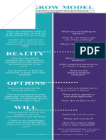 The GROW Model Infographic Sir John Whitmore Performance Consultants