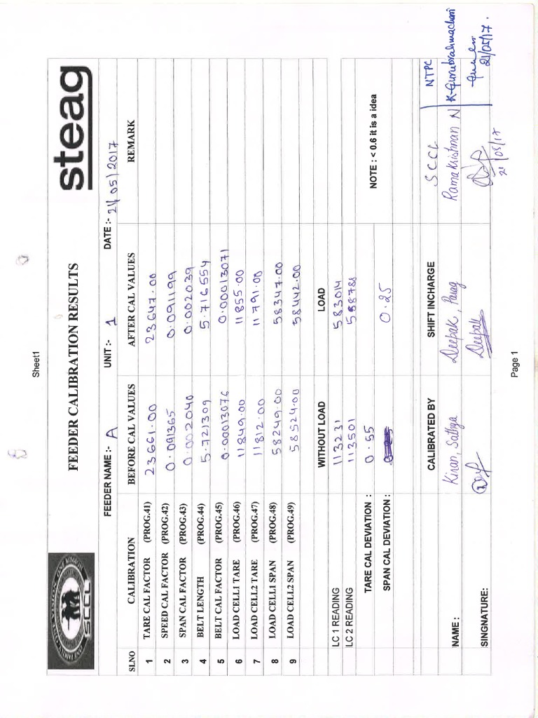 Feeder Calibration Report PDF