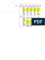 Jadwal Personil Minor Mill