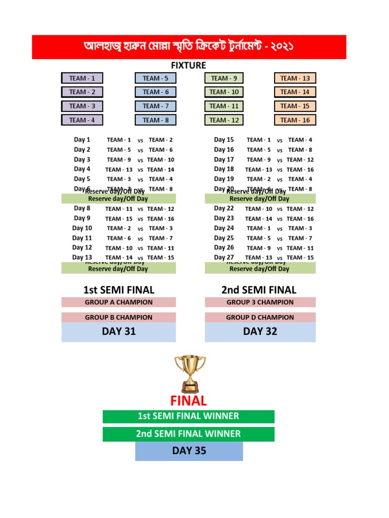 Final: 1St Semi Final 2Nd Semi Final | PDF