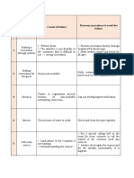 Potential causes and recovery procedures for hotel failures