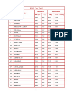 EMS Plus Tariff: S.No Country Documents Merchandise 500 Gms 1 KG 1Kg Every Addl. KG