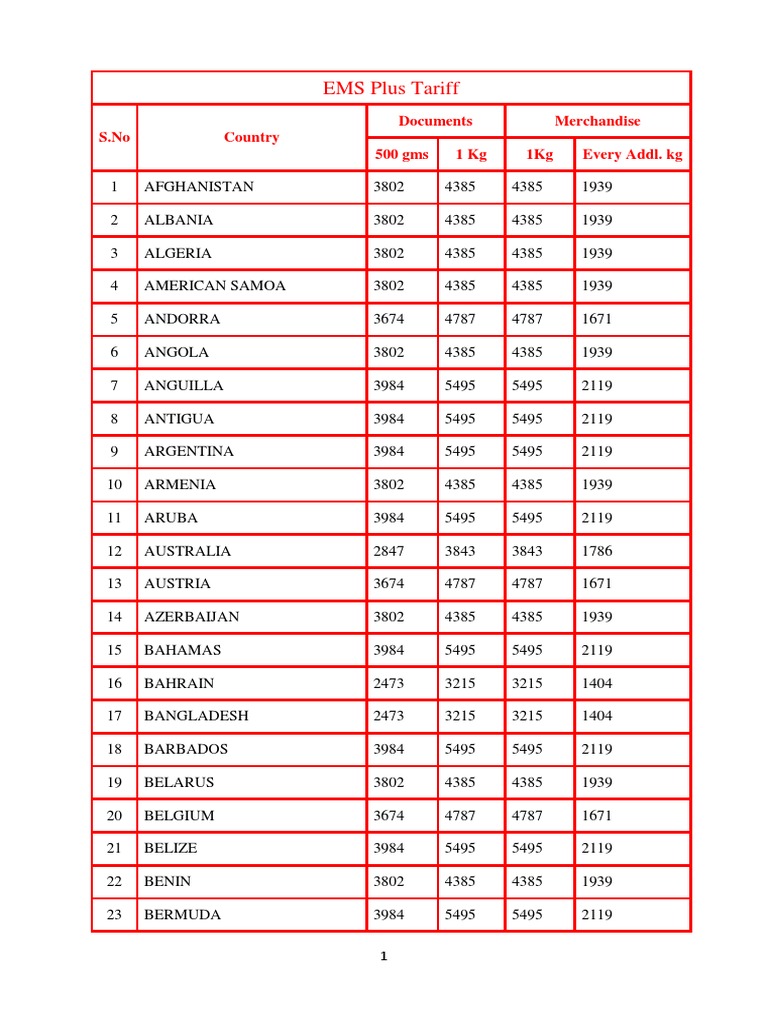 EMS Plus Tariff: S.No Country Documents Merchandise 500 Gms 1 KG 1Kg ...