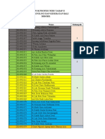 Daftar Kelompok Tahap II - Bayar Tahap 1