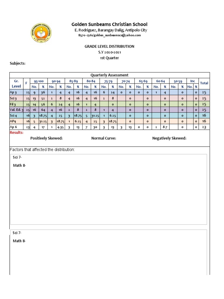 2020-2021 Grade Distribution Report | PDF