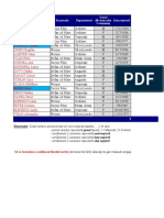 6 - Functii - Consultare-Rezolvare