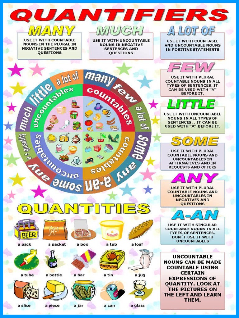 Quantifiers Poster | PDF