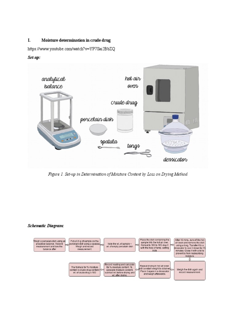 Moisture Content in Crude Drugs | PDF