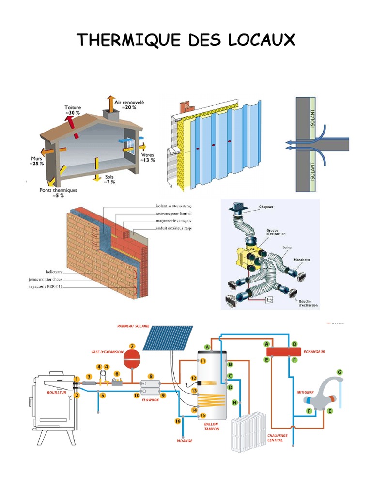 Comment S effectue La Couverture Des Dépenses énergétiques Par Un Schéma Thermique Des Locaux | PDF | Mur | Isolation thermique