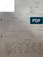 GSM Architecture