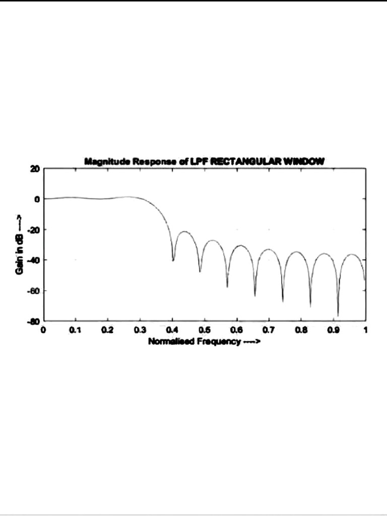 LPF Magnitude Response Simulation | PDF
