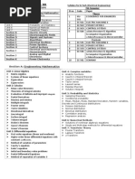 Practicals: Course Structure Sections/Units Topics SL No Code Paper