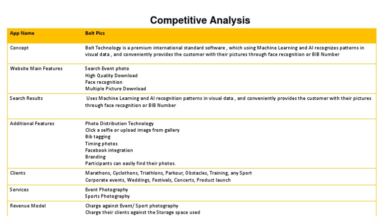 Bolt Pics Competitive Analysis | PDF