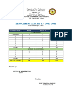 ENROLLMENT DATA For S.Y. 2020-2021: Inobongan Integrated School San Sebastian, Samar