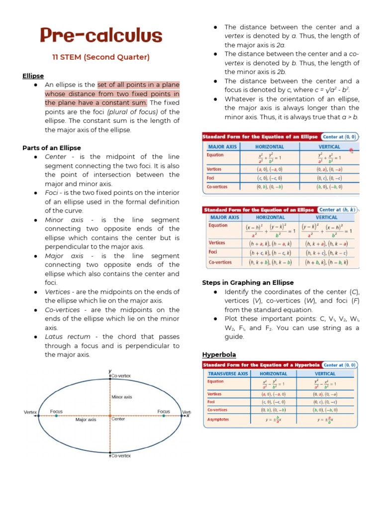Understanding Ellipses and Hyperbolas | PDF | Ellipse | Perpendicular