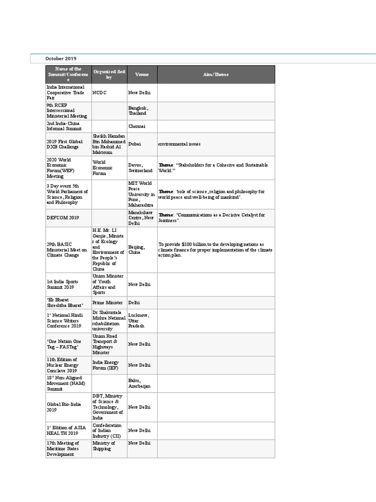 2019 Global Summit and Conference Overview | PDF | Non Aligned Movement ...