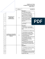 Revisi Pemetaan Pembelajaran Tematik APH