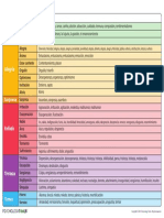 Lista de Emociones PDF