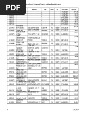 Pierce County Unclaimed Property List | PDF