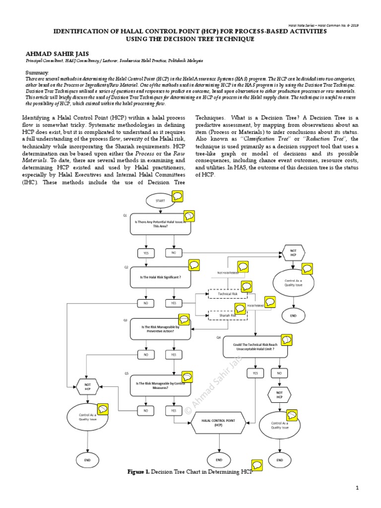 Identifying Halal Control Points Using Decision Trees | PDF | Risk | Foods