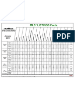 MLS Listing Facts, Jan 2011