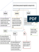 Realizar Un Mapa Conceptual de Los Diversos Procesos