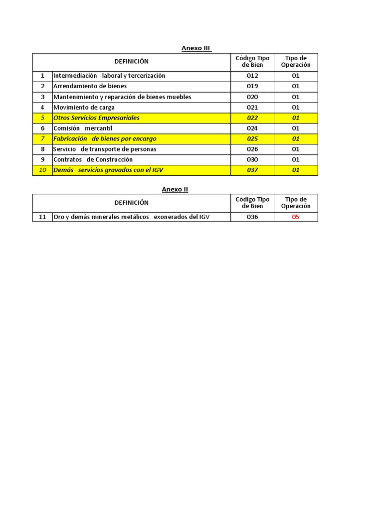 Tabla De Detracciones Sunat 2023 Excel Image to u