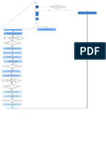 Diagrama de Flujo Del Proyecto