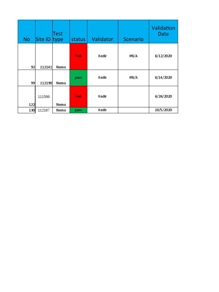 Validation Summary for Nemo Tool | PDF