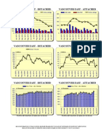 Vancouver East Real Estate Sales Graphs Jan 2010-Jan 2011